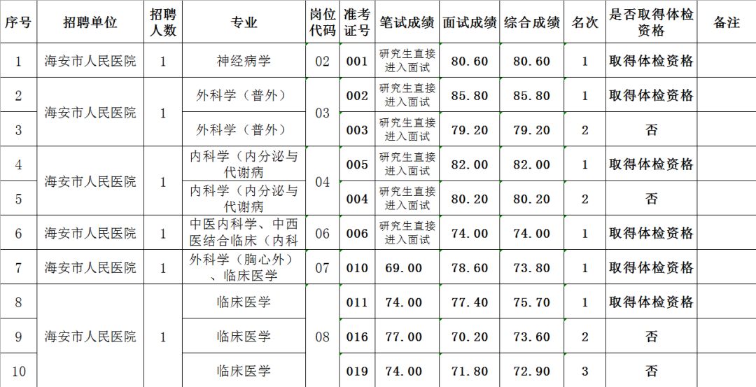 海安市本地人口有多少_天等县人口有多少人口