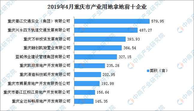 重庆国企排行_报告 2017年6月重庆新三板企业市值排行榜