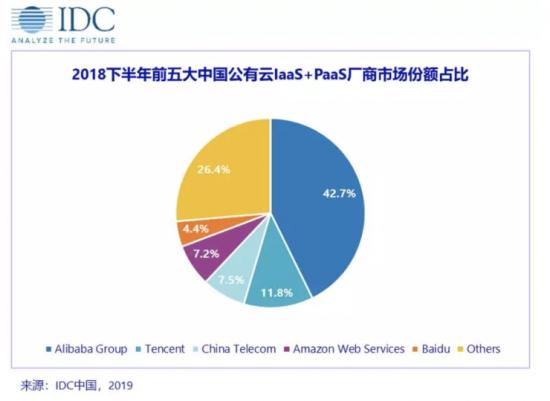 
甲骨文“撤退”，云计算承担巨头跨越“不连续性”的增长点


