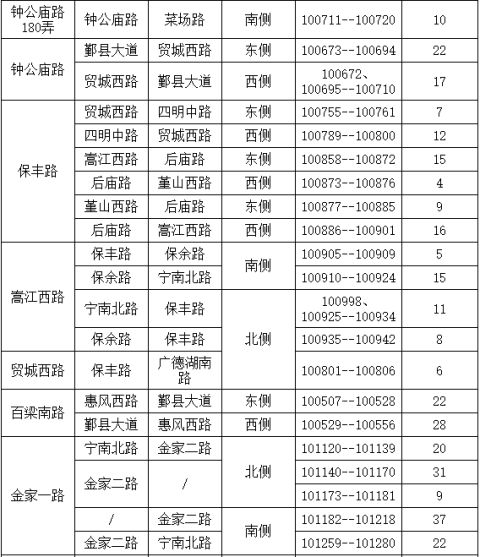 宁波人口输入_宁波流动人口证明