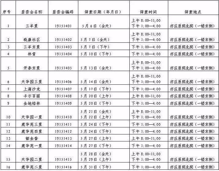 僬庙镇人口查询_...南省第六次全国人口普查 公报 问答 组图