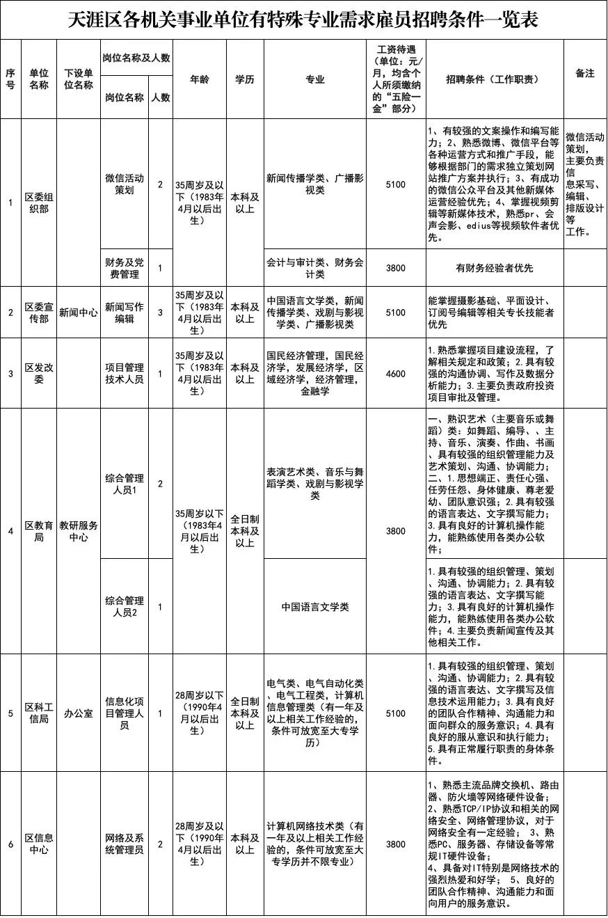 2019年三亚人口_三亚电视广告营运中心2019年5月春季招聘工作人员