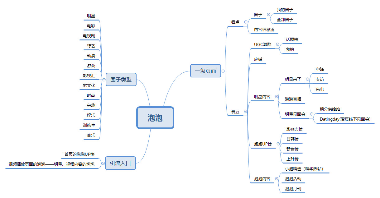 
爱优腾竞品分析：三大视频平台如何布局？


