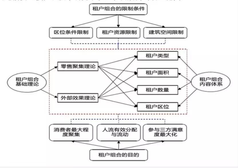 穿搭的运营模式怎么写_鸣人仙人模式(2)