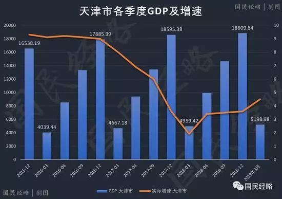 解析GDP(3)