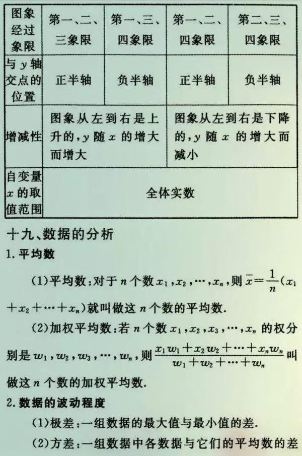 
初中数学老师总结的26种题型，吃透了110+没问题！


