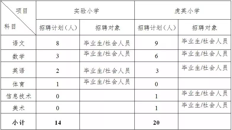 僬庙镇人口查询_...南省第六次全国人口普查 公报 问答 组图(2)