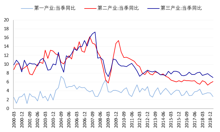 2020年我国金融业gdp_2020年微信头像图片(3)