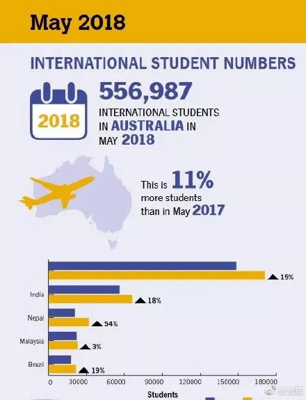 原创
澳洲多所高校取消英语要求,坑了多少中国留学生?
原创
澳洲多所高校取消英语要求,坑了多少中国留学生?