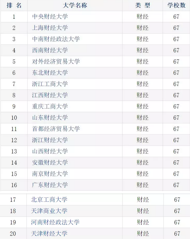 2019年人口排名_最新 2019中国城市发展潜力榜单出炉,看看郑州的排名