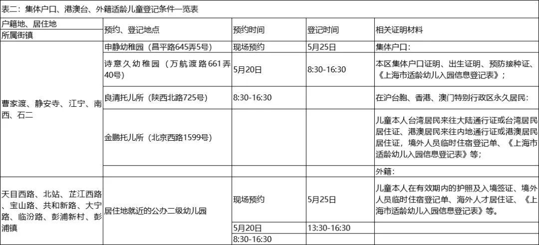 学前适龄幼儿占人口比例_幼儿简笔画(2)