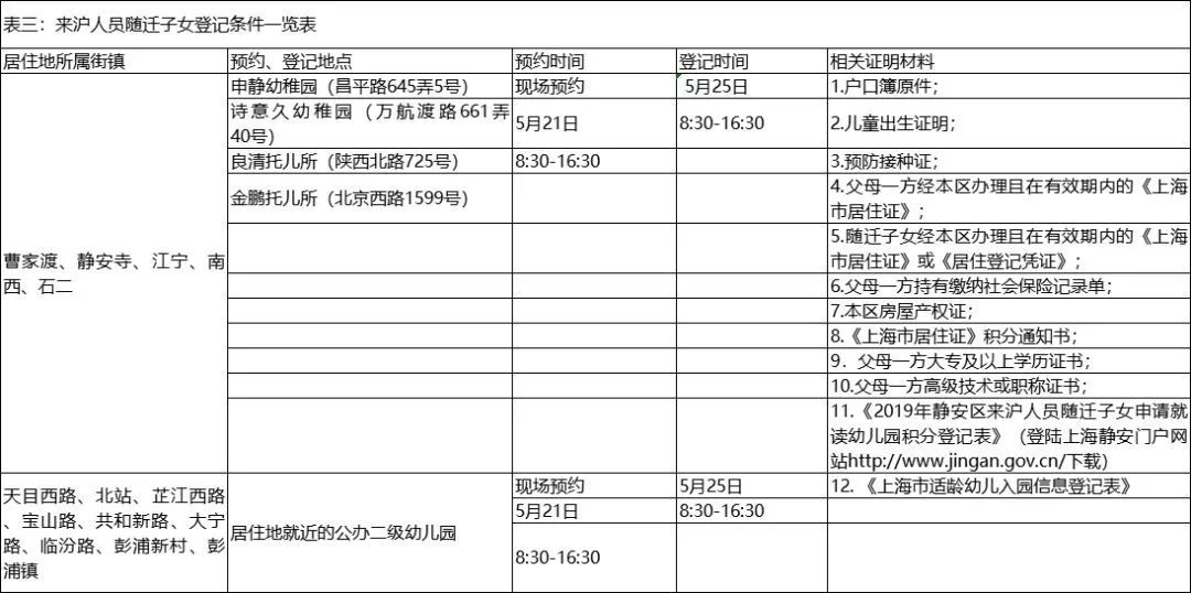 市级人口标准_人口金字塔标准图