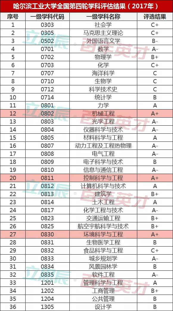 船舶专业大学排名_哈尔滨船舶大学张金玲(2)