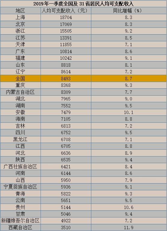 90和00多少人口_安徽七普各市人口多少(2)