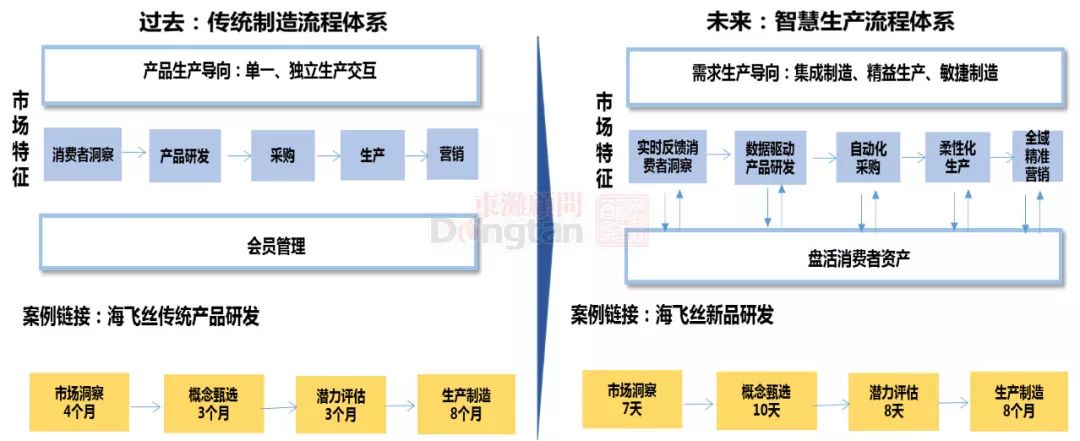 人工智能产业的应用场景和发展模式