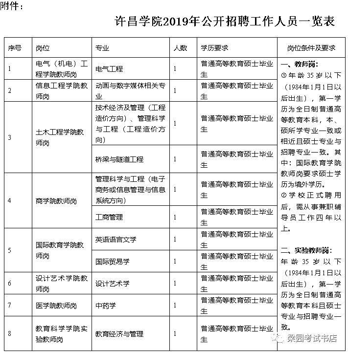 郸城多少人口_郸城各个乡镇人口排行榜发布 排名最高的是哪(2)