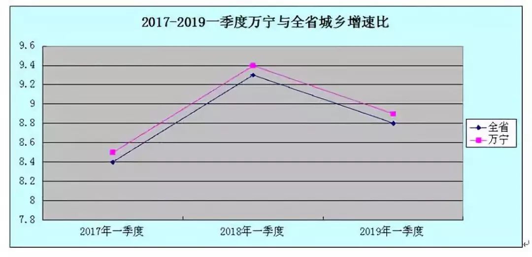 万宁的gdp_2016 2020年万宁市地区生产总值 产业结构及人均GDP统计