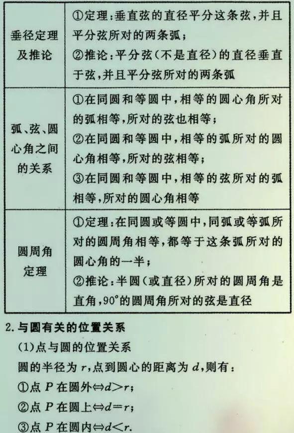 
初中数学老师总结的26种题型，吃透了110+没问题！


