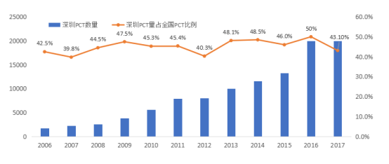 双城gdp_本科以上买房不受限 这个大城市出手了,GDP全国排前20(3)