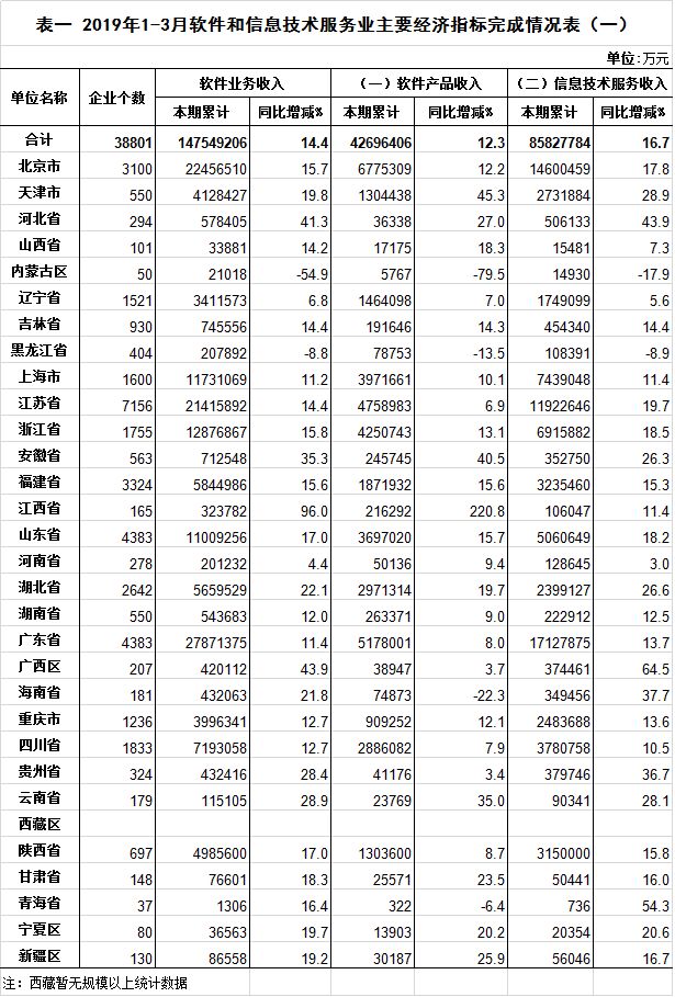 江西省经济总量及其排位状况_江西省县级市gdp排位(3)