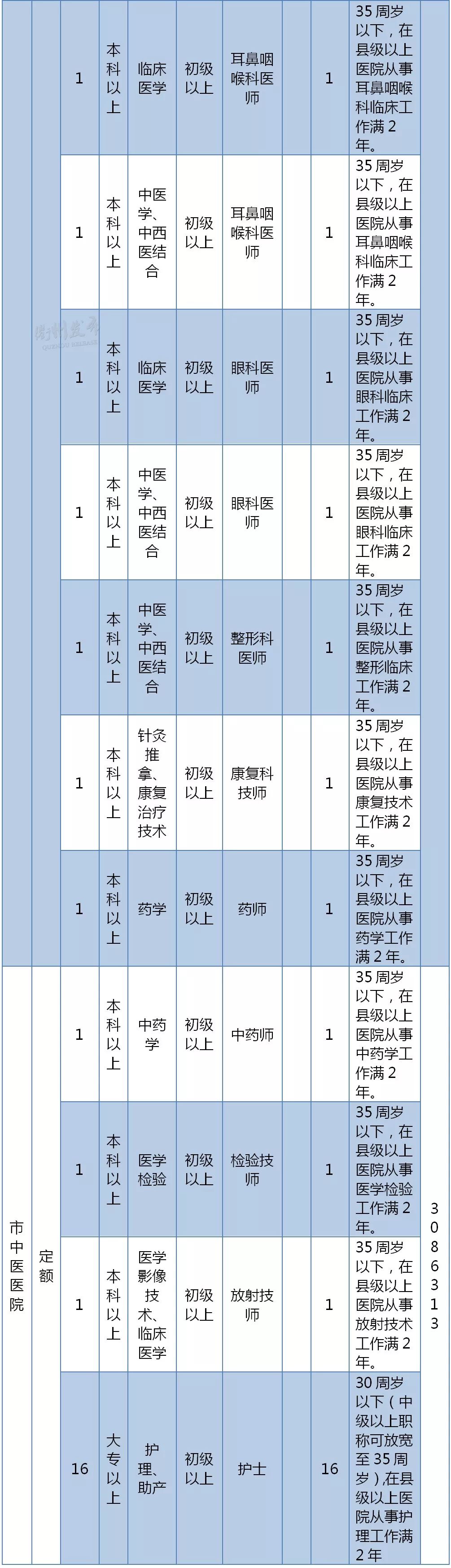 
最新！2019年衢州市属事业单位招266人，具体职位点进来→


