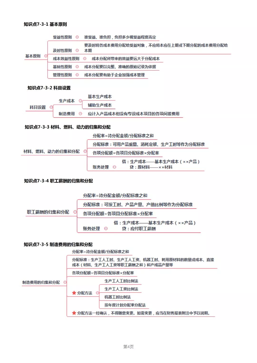 2019年经济法知识点_2019年初级会计职称 经济法基础 真题知识点及分值分布(2)