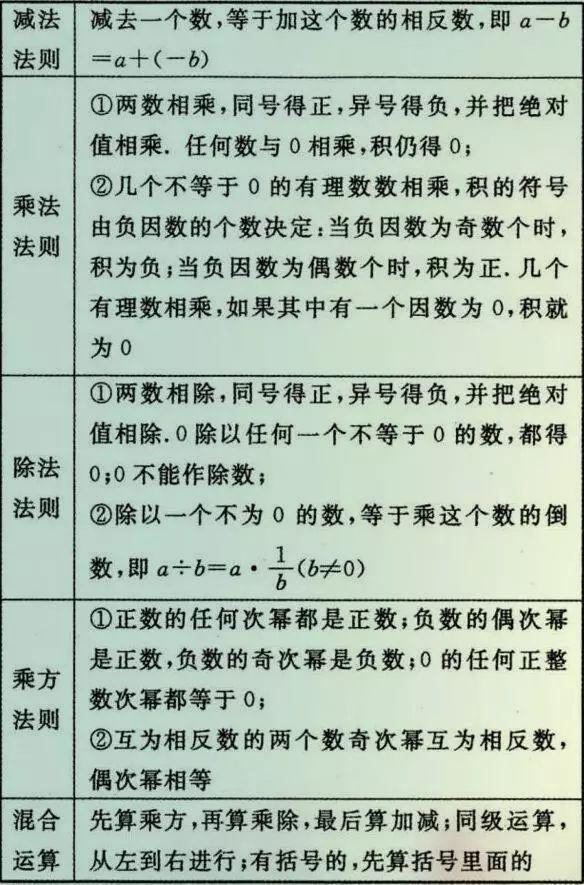 
初中数学老师总结的26种题型，吃透了110+没问题！


