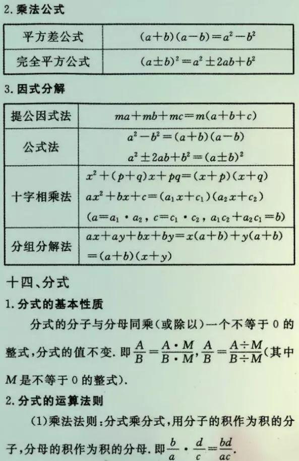
初中数学老师总结的26种题型，吃透了110+没问题！


