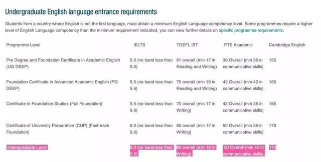 
高考后新选择—新西兰这些学校可接受高考成绩直申


