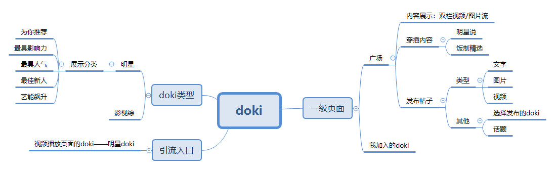 
爱优腾竞品分析：三大视频平台如何布局？



