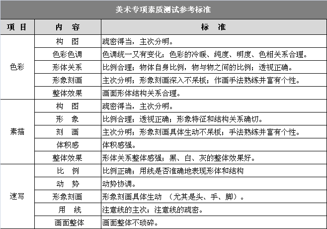 附2019大连中考特长生政策汇总