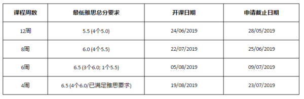 
英国留学：东安格利亚大学UEA2019年语言课及课程关闭信息！


