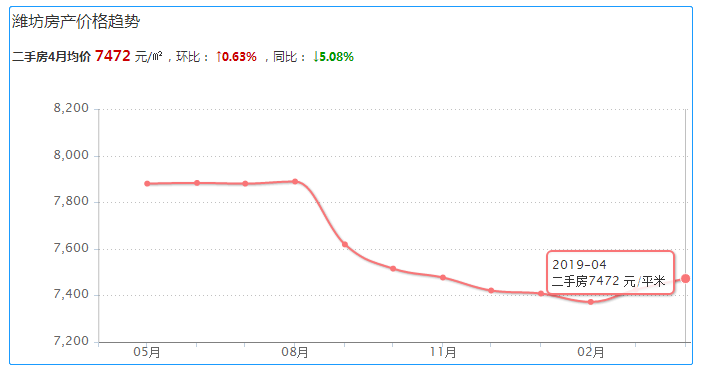 怎么降低房价 cc9bd71671db4f57a882e9705f798d6f.png