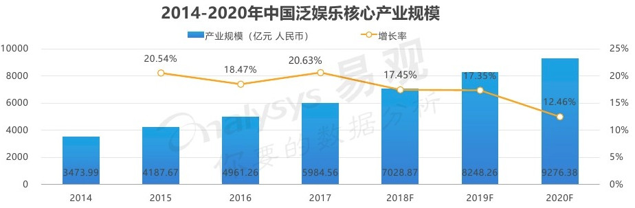 
爱优腾竞品分析：三大视频平台如何布局？


