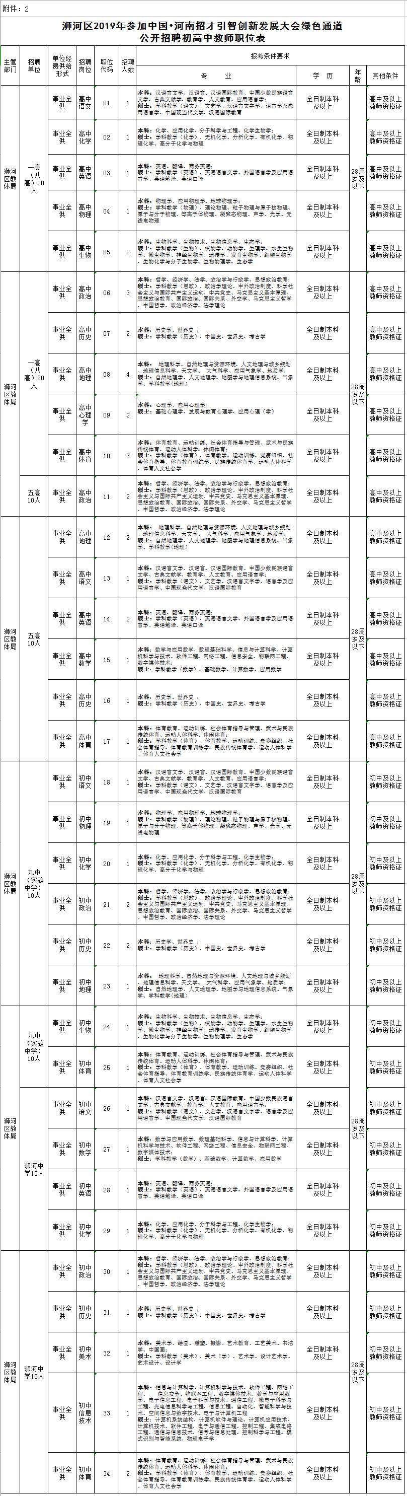 职位表