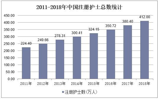 2019 中国人口统计_2018中国人口图鉴 2019中国人口统计数据-网络热点