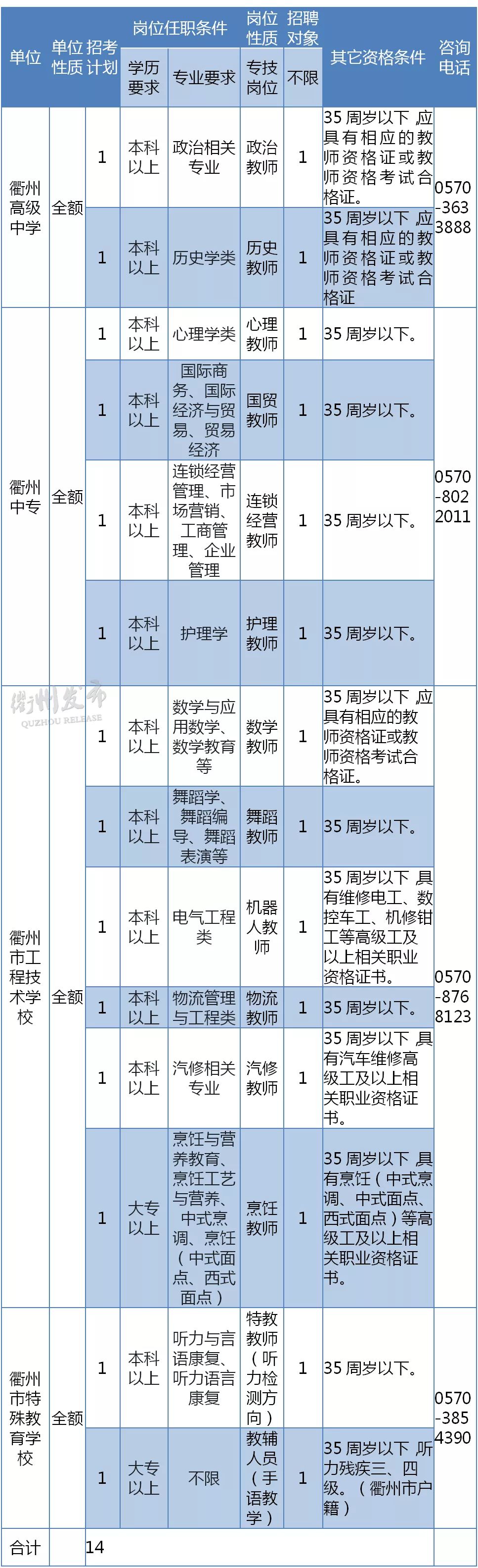 
最新！2019年衢州市属事业单位招266人，具体职位点进来→


