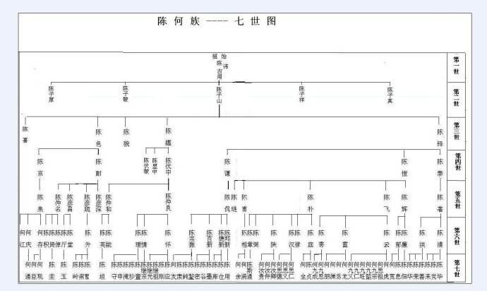 五祖镇GDP(2)