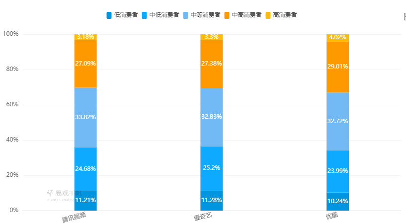 
爱优腾竞品分析：三大视频平台如何布局？


