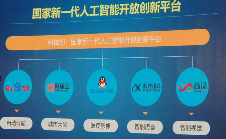 ai产业链分布图曝光 1040个玩家,bat率先步入应用,独角兽竞争白热化