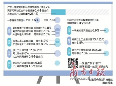 广东21地市GDP数据_2020广东21市gdp