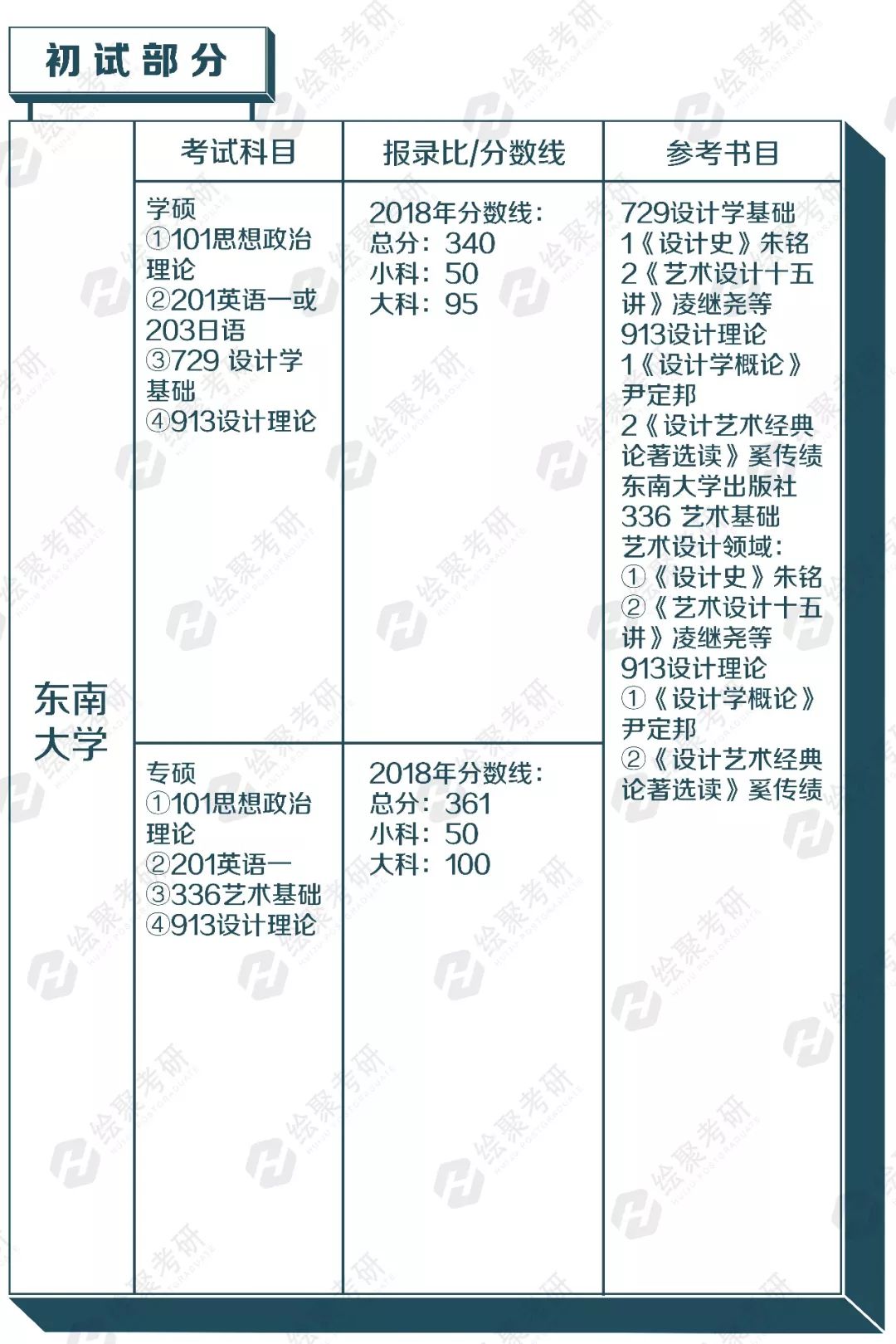 视觉传达考研学校排名_视觉传达考研优秀作品(3)