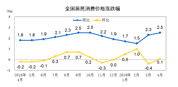 猪肉推动gdp_猪肉简笔画(2)