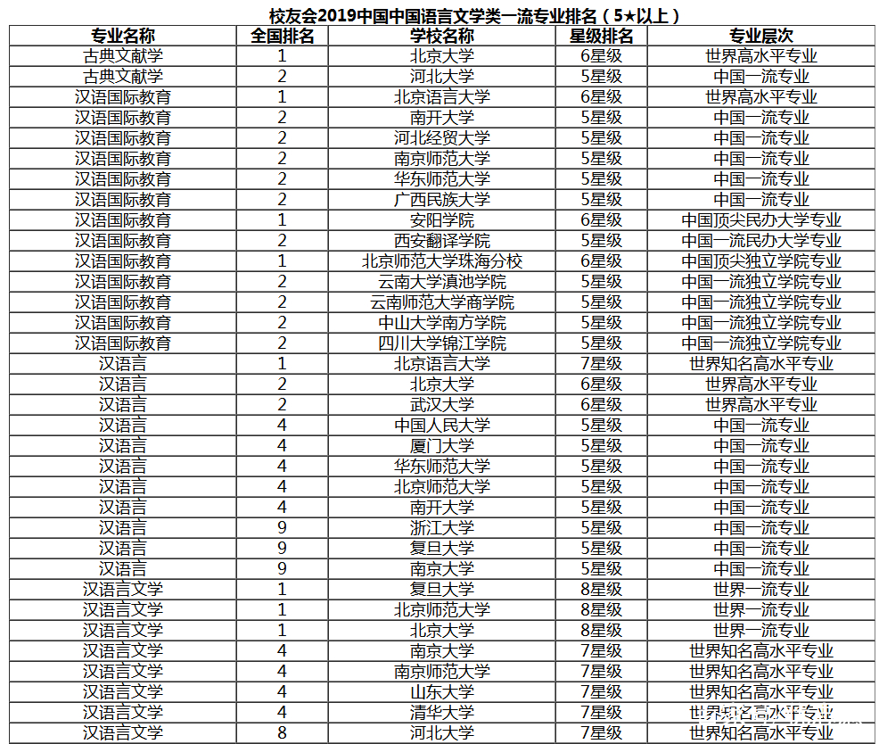 汉语言专业排名_汉语言文学专业表情包(2)