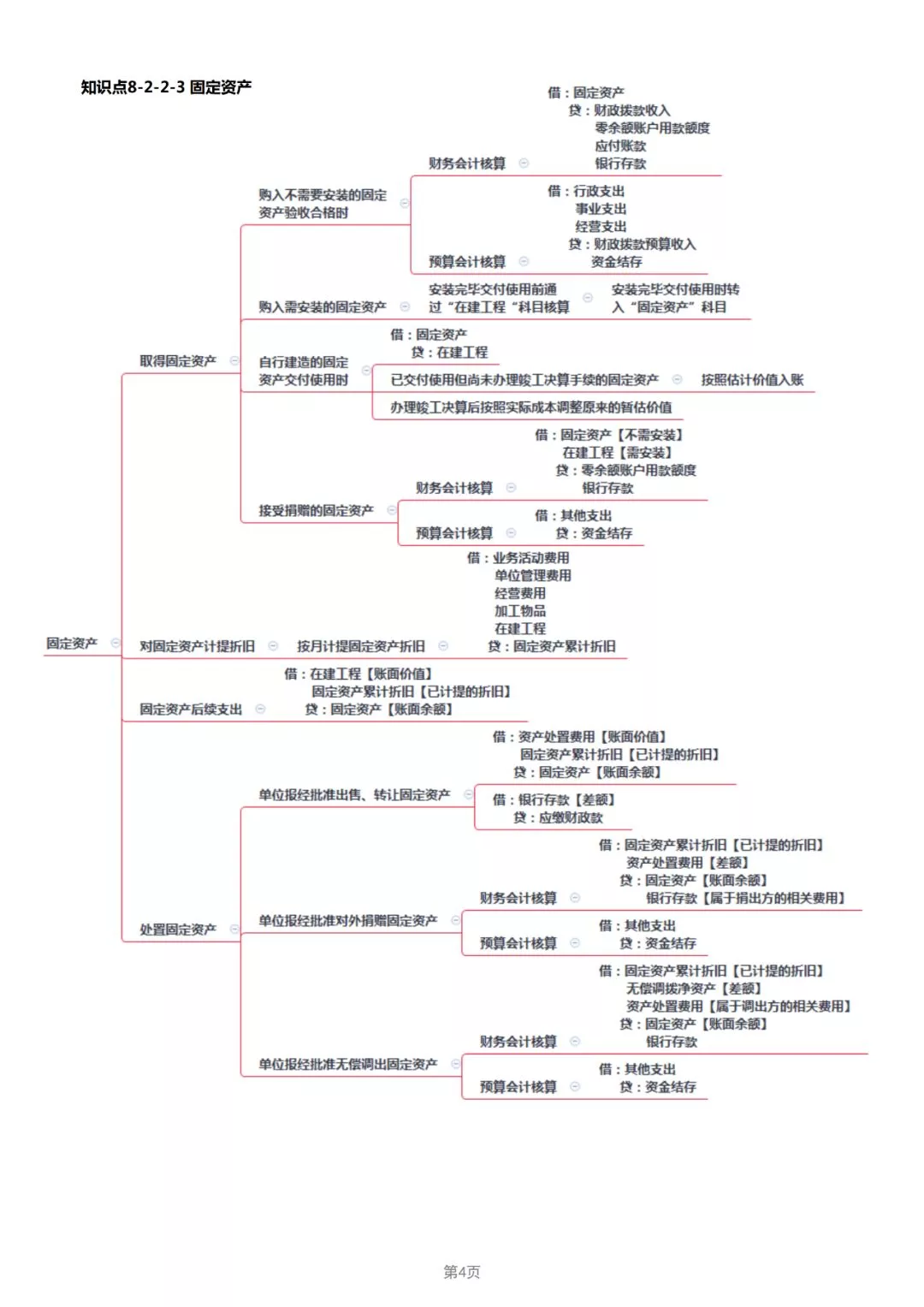 2019年经济法知识点_2019年初级会计职称 经济法基础 真题知识点及分值分布(2)