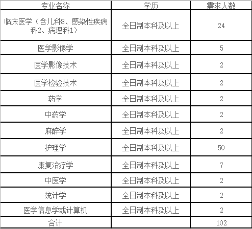 商城县人口有多少_刚刚 河南省158个县区人口排名出炉 快看濮阳五县四区排第