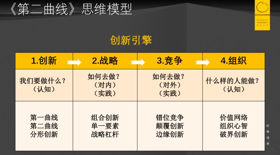 人口混沌曲线_混沌图片凶兽