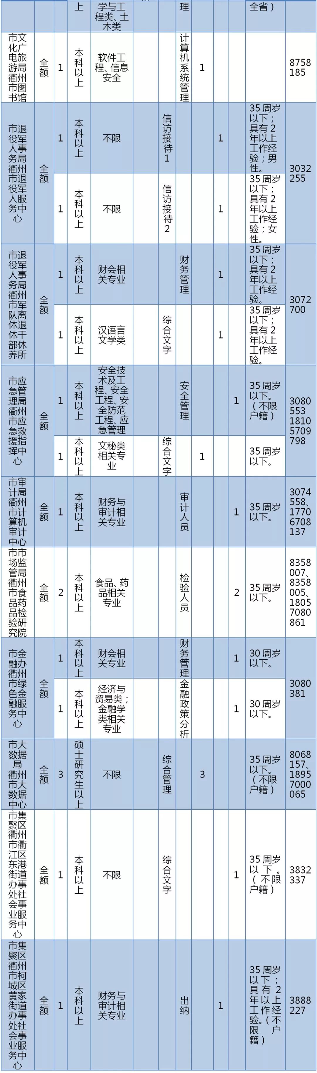 
最新！2019年衢州市属事业单位招266人，具体职位点进来→


