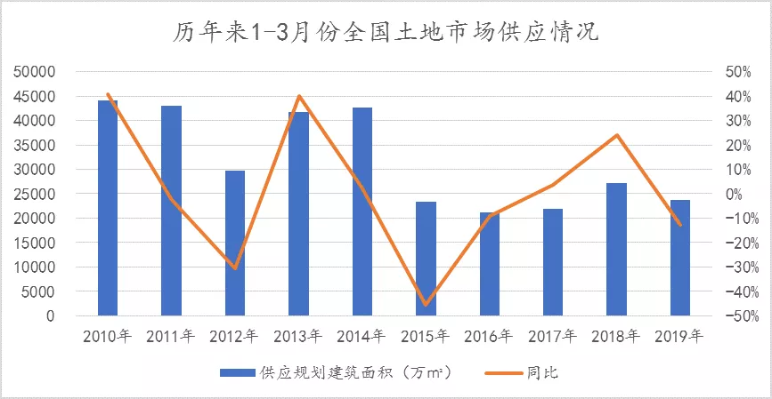 gdp对每个城市真的重要吗_数据热 我们城市这些年 全国主要城市 GDP 真实数据发展轨迹 东部篇(3)