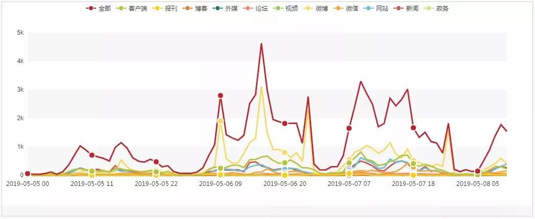 这件事刷爆网络!2000万+阅读、刷屏的爆款……是这么来的 御匾会国际开户